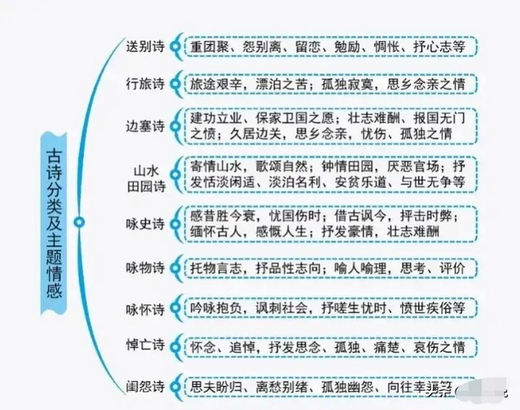 1.李白《静夜思》