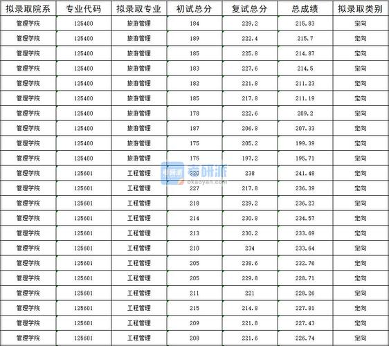 河南旅游管理专业介绍