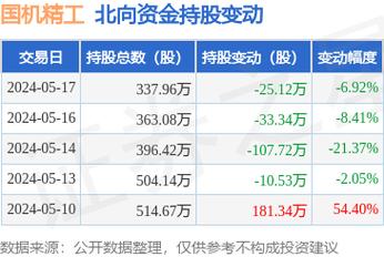 国机精工机器人轴承领域的创新探索与市场挑战