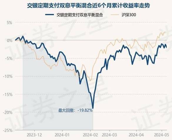 金融投资分析与实践教学工作方案