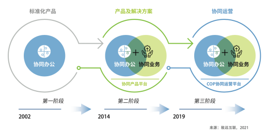 学生下一步可能提出的问题