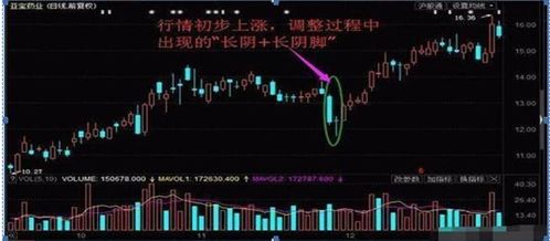 半导体芯片行业最新动态