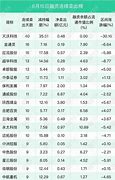 减仓新能源