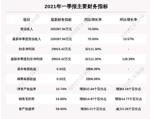 昊海生科：累计回购约万股