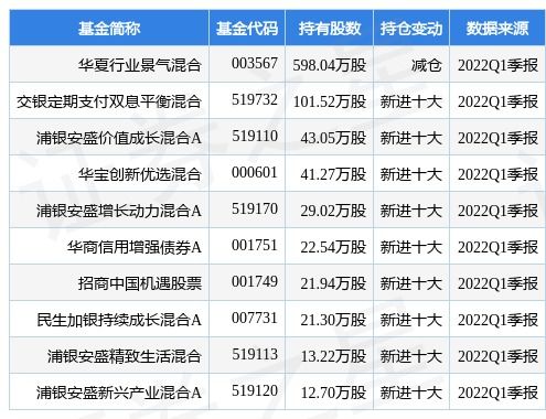 格力博：预计上半年净利亿元亿元同比扭亏为盈